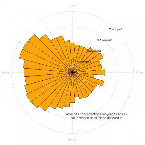 Download web tool or web app Qair (for r-cran)