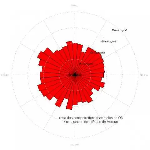 Download web tool or web app Qair (for r-cran)