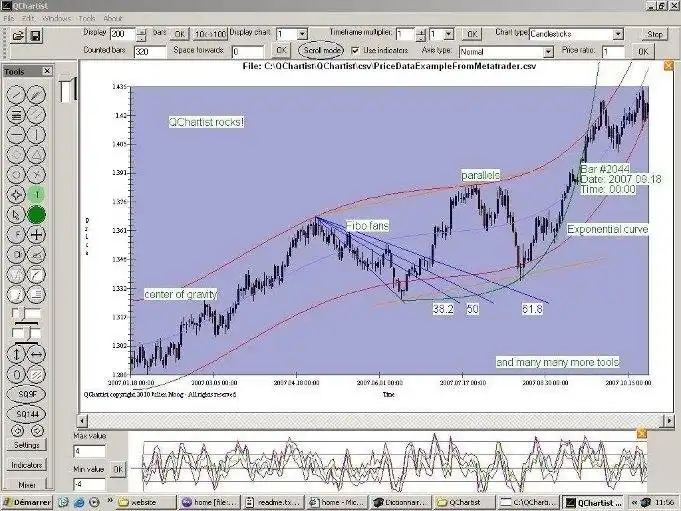 Download web tool or web app QChartist