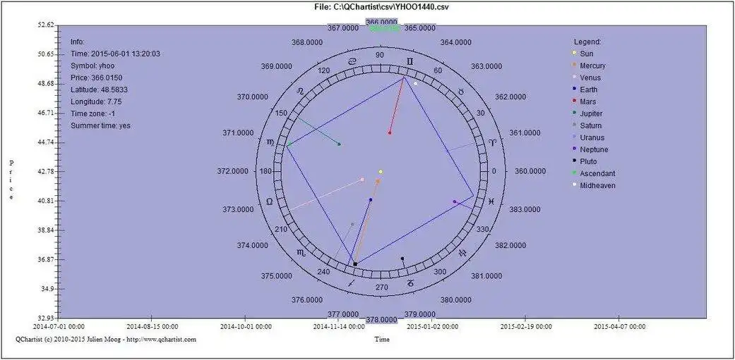 Download web tool or web app QChartist to run in Windows online over Linux online