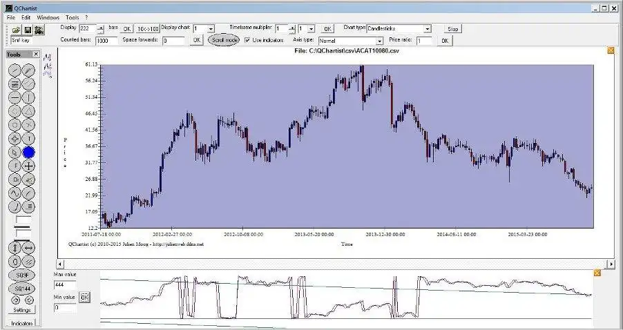 Download web tool or web app QChartist to run in Windows online over Linux online