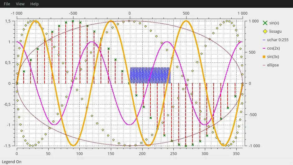 Download web tool or web app QPlot to run in Windows online over Linux online