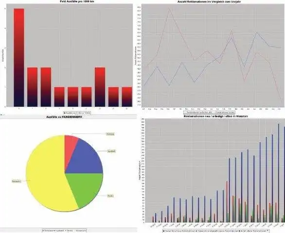 Download web tool or web app Quality Complaint Management System