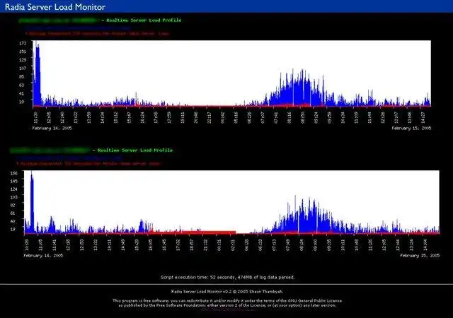 Download web tool or web app Radia Server Load Monitor