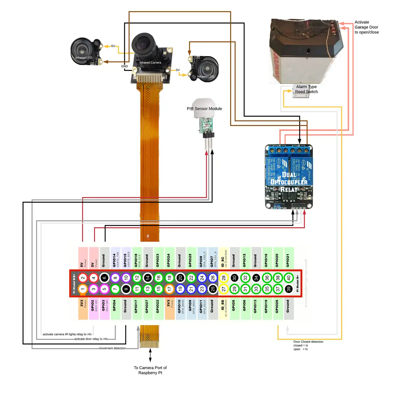 Download web tool or web app Raspberry PI Garage Door Closer