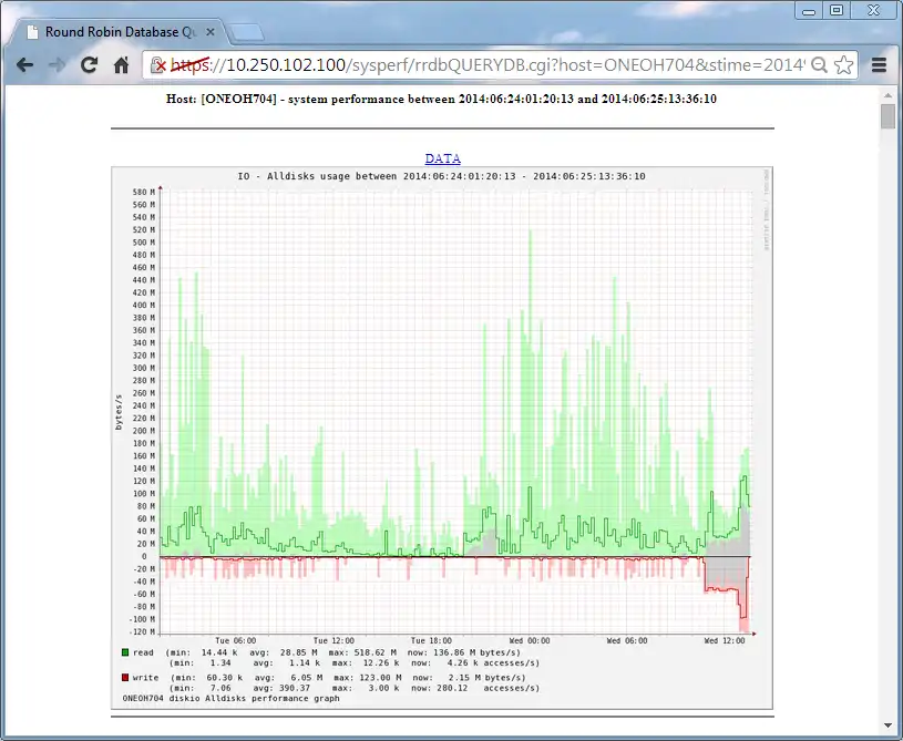 Unduh alat web atau aplikasi web Redhat Linux Oracle OVM Systems Monitor