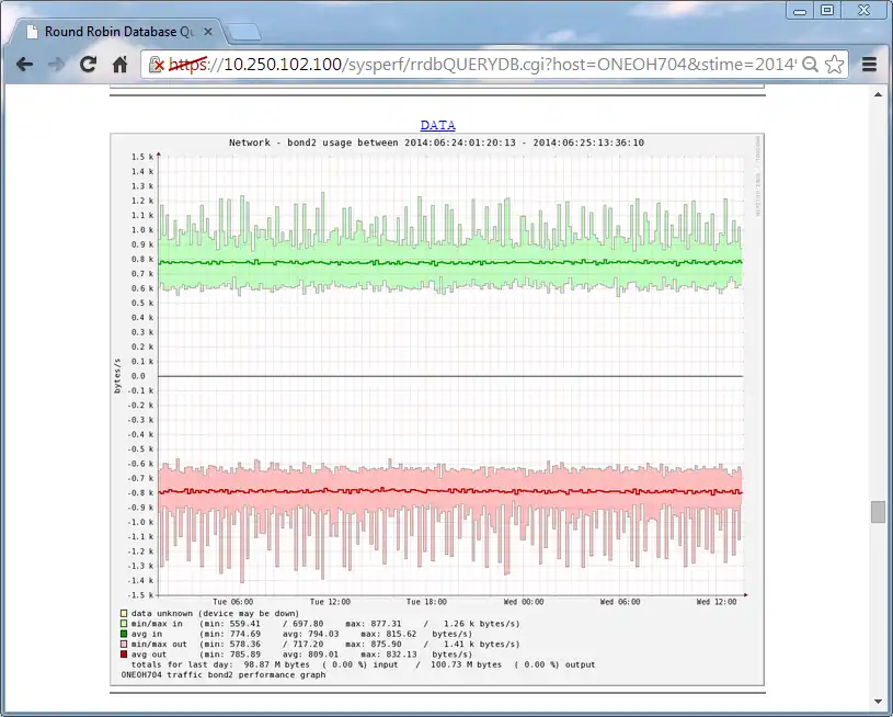 Web aracını veya web uygulamasını indirin Redhat Linux Oracle OVM Systems Monitor