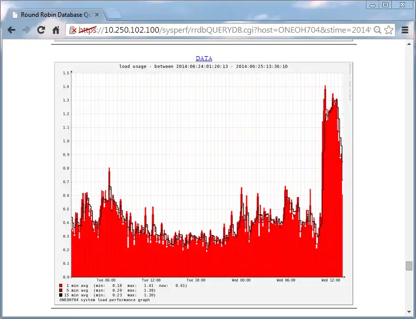 Unduh alat web atau aplikasi web Redhat Linux Oracle OVM Systems Monitor