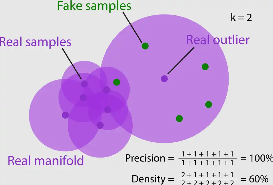 Télécharger l'outil Web ou l'application Web Reliable Metrics for Generative Models