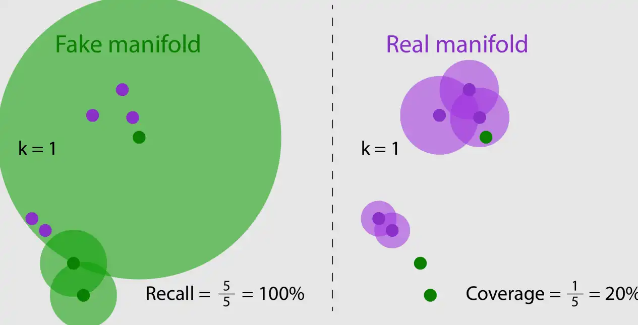 Download web tool or web app Reliable Metrics for Generative Models