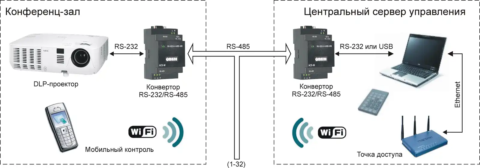 Download web tool or web app Remote control DLP projector NEC in VBS