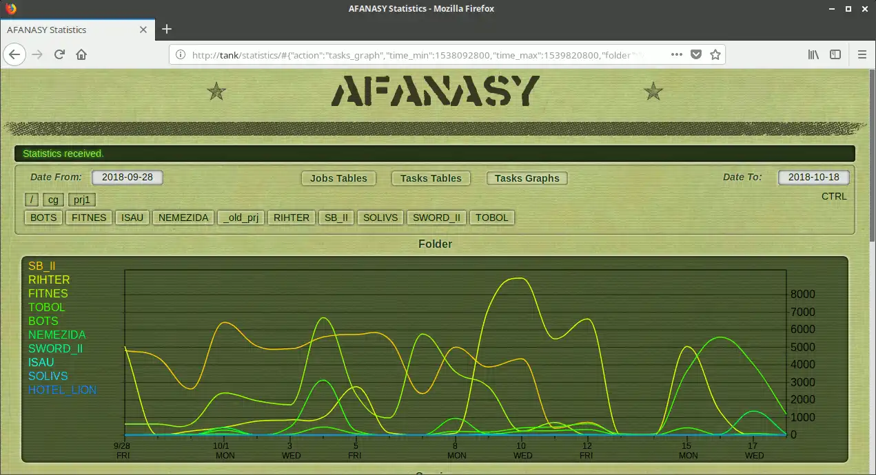 Download web tool or web app Render Farm Manager, Project Tracker.