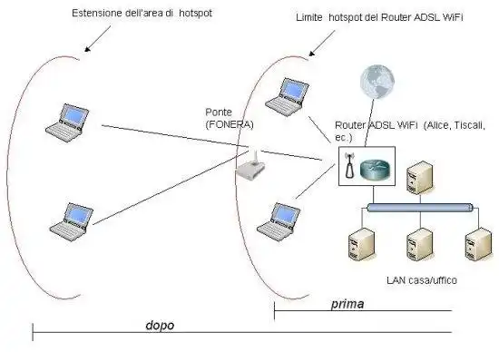 Download web tool or web app repeater, FON expander, mesh network