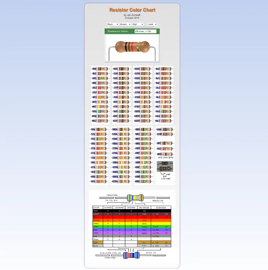 Download web tool or web app Resistor Value Identifier