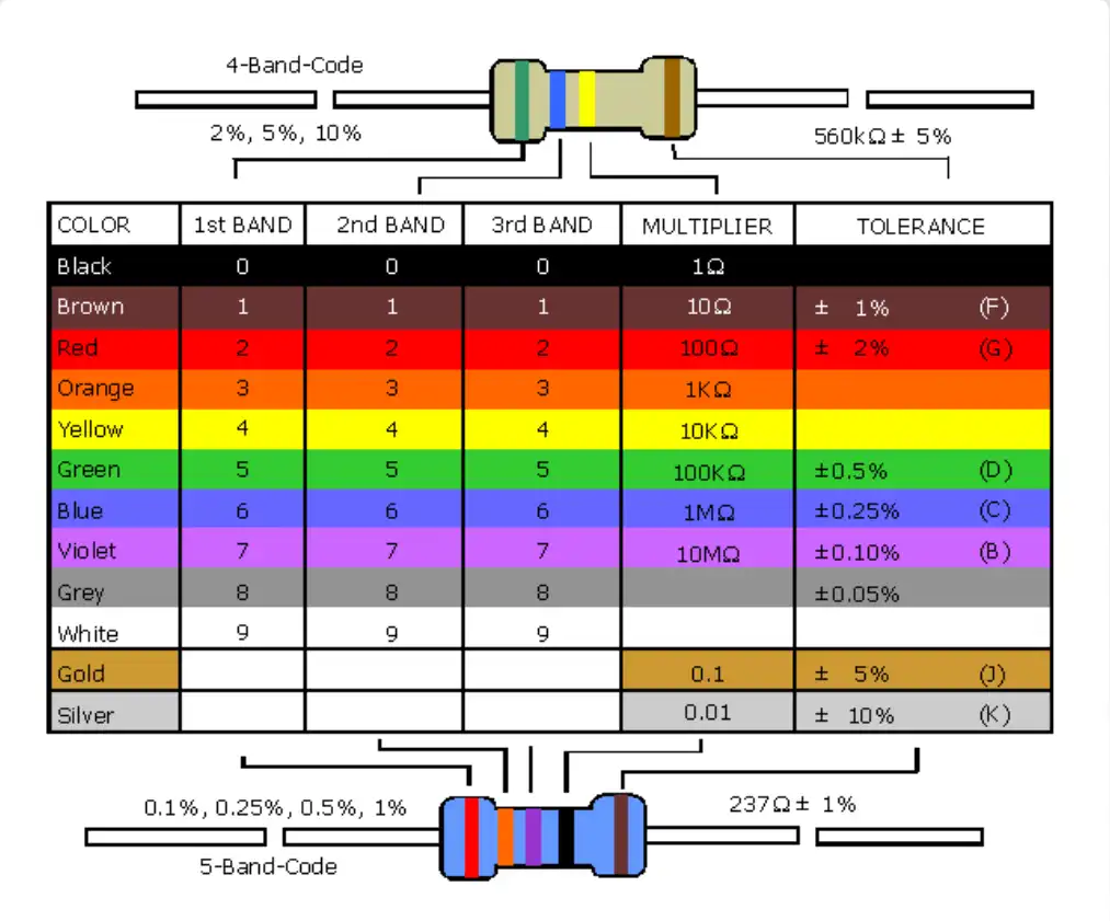 Download web tool or web app Resistor Value Identifier to run in Windows online over Linux online