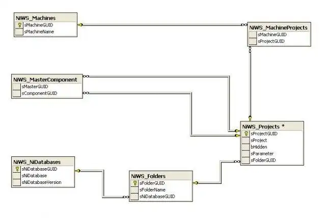 Download web tool or web app Revulex - databased package assignment