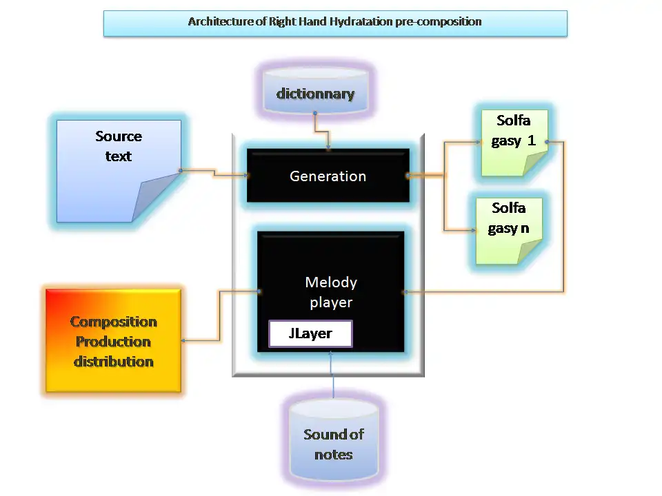 Download web tool or web app RightHandHydratation