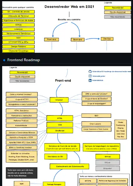 Загрузите веб-инструмент или веб-приложение Roadmap do Desenvolvedor Web 2021