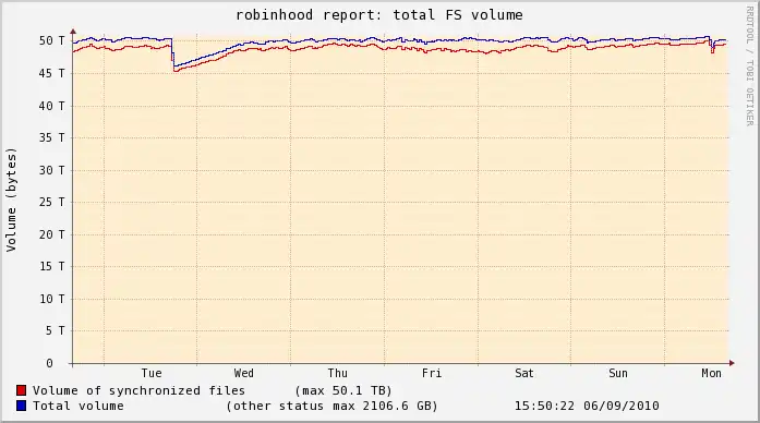 Download web tool or web app Robinhood Policy Engine