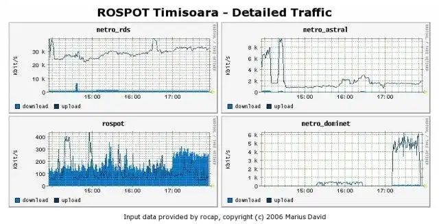 Download web tool or web app ROCAP