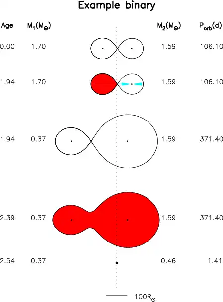 Download web tool or web app rochePlot