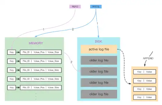 Download web tool or web app rosedb