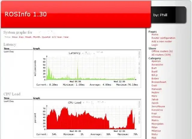 Download web tool or web app RosInfo