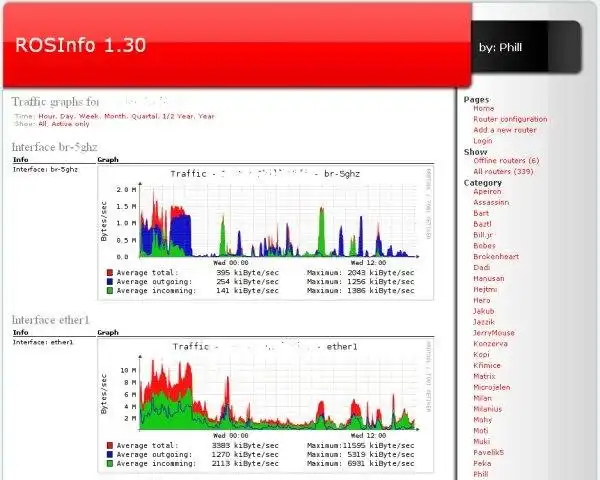 Download web tool or web app RosInfo