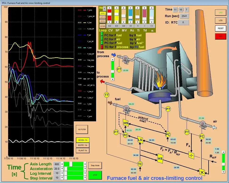 Download web tool or web app RTC-simulator to run in Windows online over Linux online