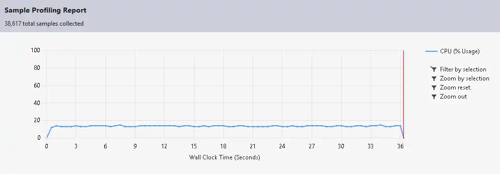 下载网络工具或网络应用程序 rtSignal