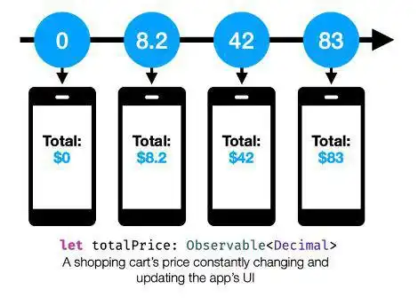 Download web tool or web app RxSwift