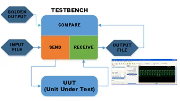 Download web tool or web app S2CBench to run in Windows online over Linux online