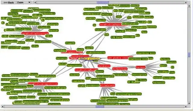 Download web tool or web app S3DB - simple sloppy semantic database