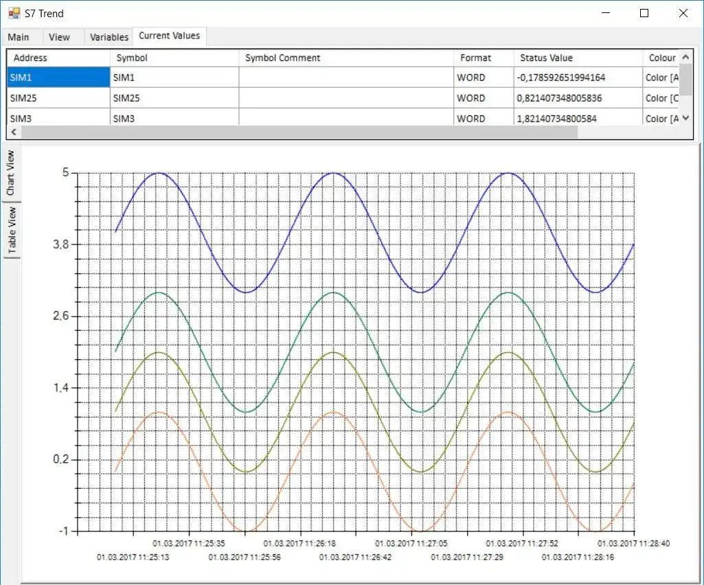 Download web tool or web app S7 Siemens PLC Trace Signals