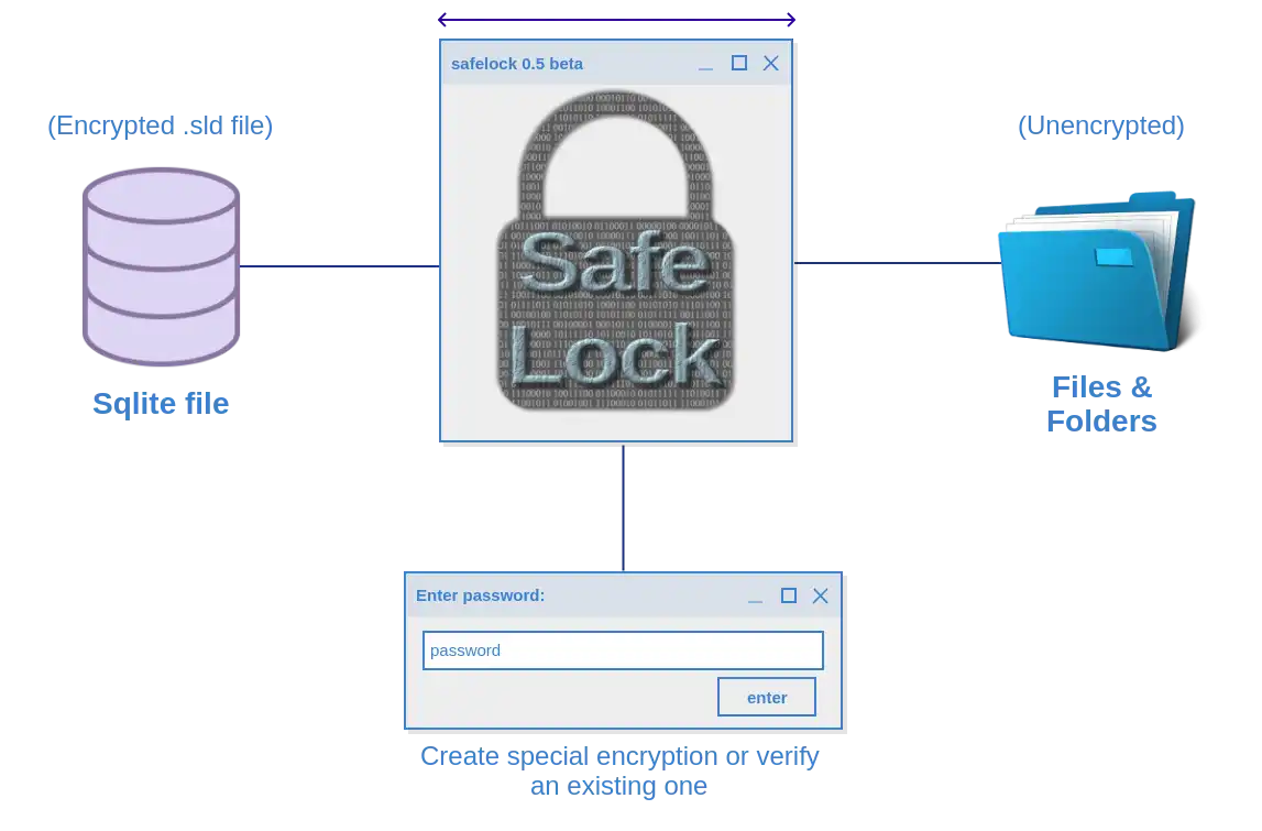 Download web tool or web app safelock