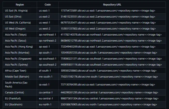 Download web tool or web app SageMaker Spark Container