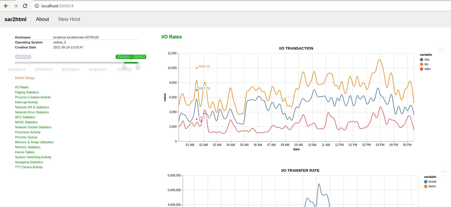 Download web tool or web app sar2html