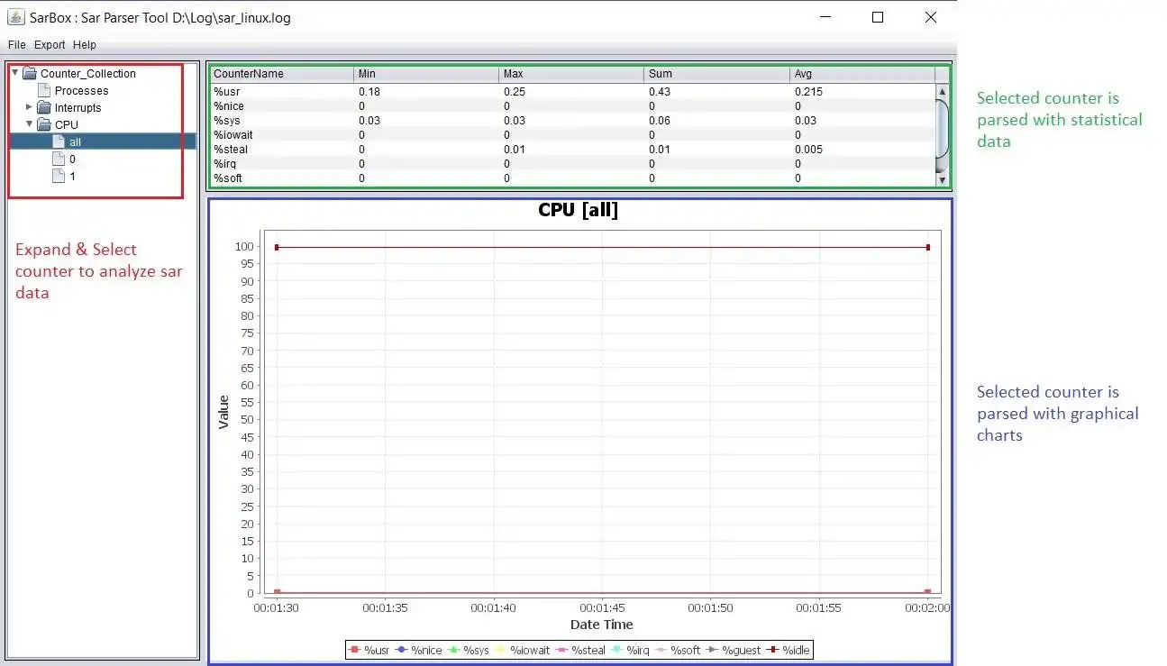 Download web tool or web app SarBox