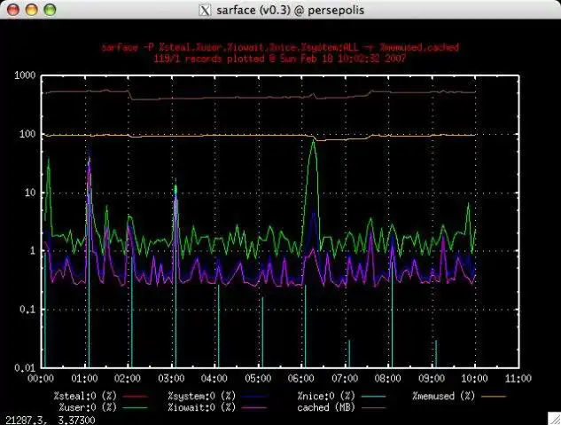 Download web tool or web app sarface to run in Linux online