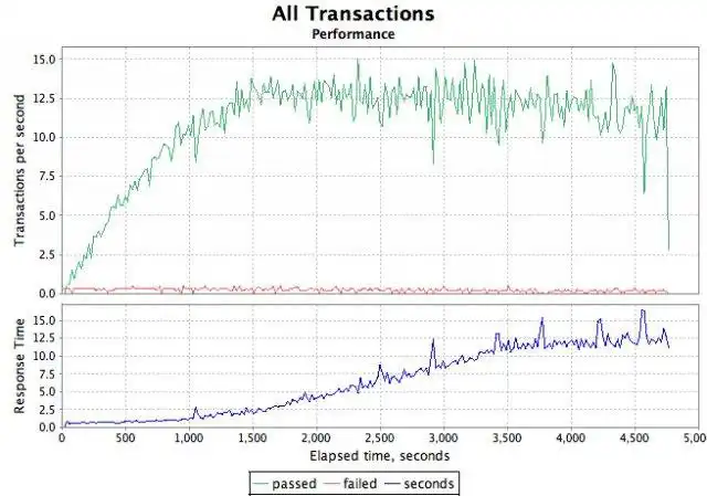 Download web tool or web app Scale Tracker