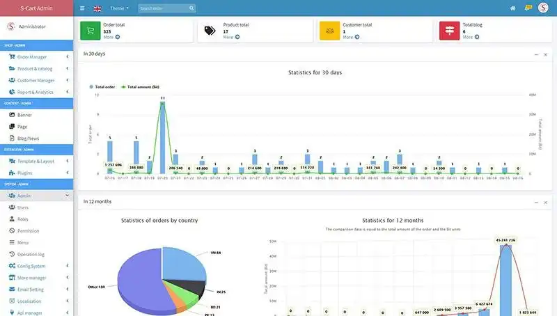 Download web tool or web app SCart - Free laravel website eCommerce