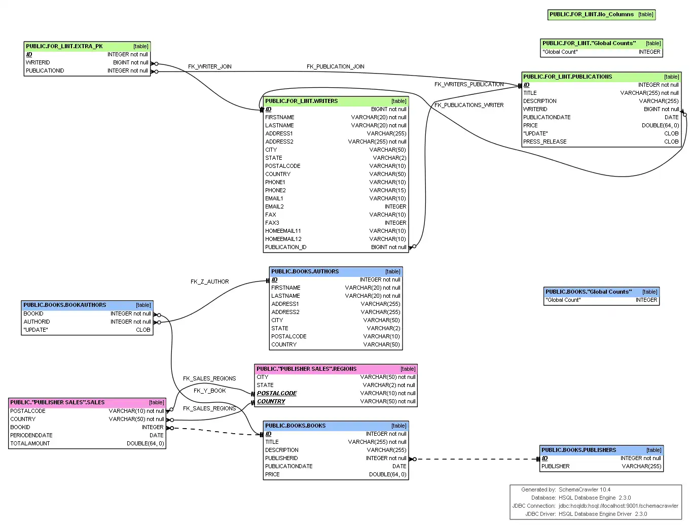 Download web tool or web app SchemaCrawler