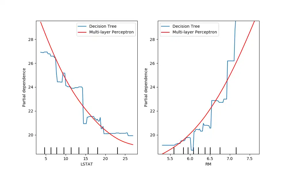 Download web tool or web app scikit-learn