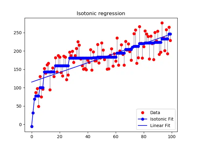 Download web tool or web app scikit-learn to run in Windows online over Linux online