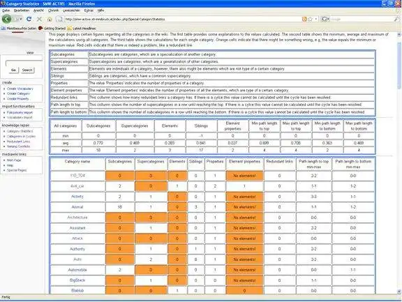 Download web tool or web app Semantic Media Wiki Ontology Editor