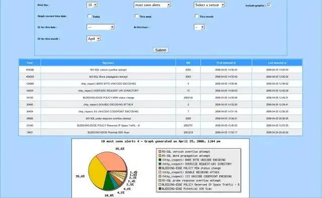 Download web tool or web app SIGOF