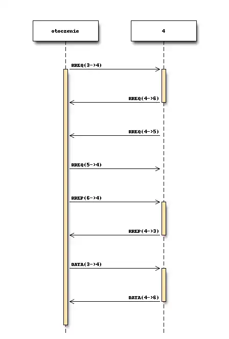 Download web tool or web app Simple AOMDV Protocol Simulator