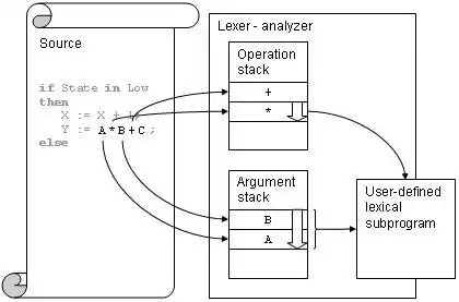 Download web tool or web app Simple components for Ada