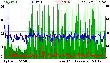 Download web tool or web app Simple Router Grapher