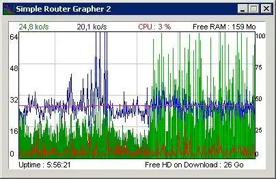 Download web tool or web app Simple Router Grapher